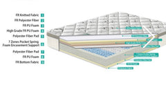 Gala 05 Paradise 7 zone pocket sprung mattress in 4 sizes
