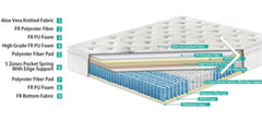 Gala 02 Aloe Vera pocket sprung mattress available in 4 sizes