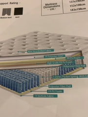 Gala 02 Aloe Vera pocket sprung mattress available in 4 sizes