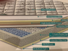 Gala 05 Paradise 7 zone pocket sprung mattress in 4 sizes